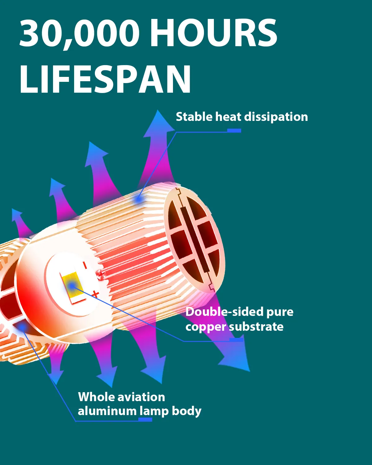 BA20D HS1 Motorcycle Headlight Bulbs High/Low Beam 7035 2SMD 12W 1200LM DC 9-80V Pack of 2 thumbnail 5